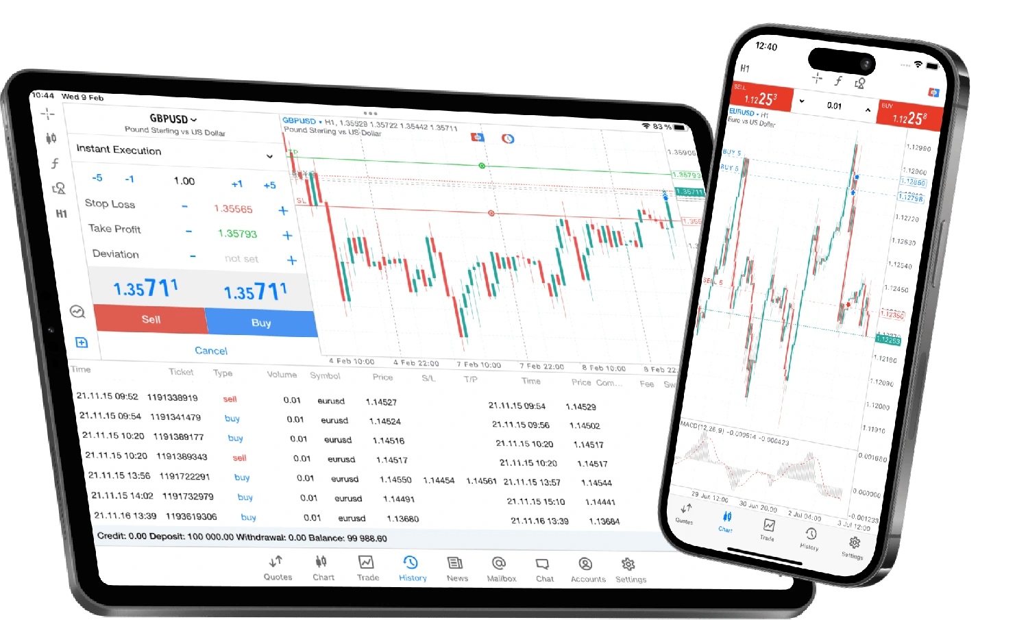 MetaTrader 5 官方移动应用设备组合展示